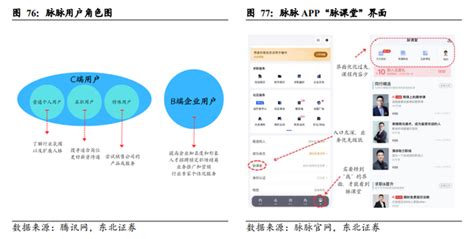 深入剖析：当下最流行的在线招聘平台模式 - 知乎