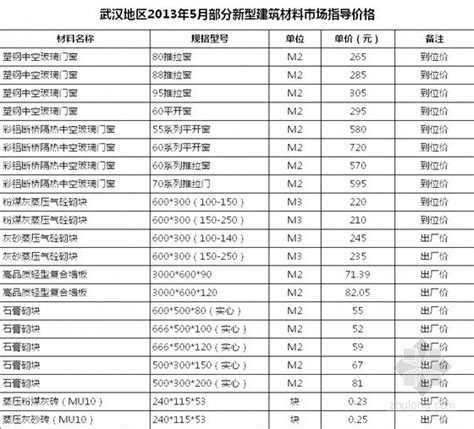[武汉]2009-2013年建设工程材料信息价（EXCEL)-清单定额造价信息-筑龙工程造价论坛