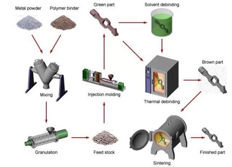 粉末冶金原理是什么（粉末冶金成型的工艺过程） – 碳资讯