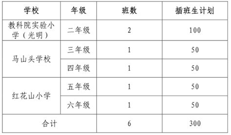 2018年光明区公办小学录取分数线汇总（学位类别+积分）- 深圳本地宝