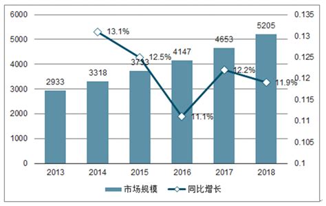 2019年中国学前教育行业市场现状及发展趋势分析 - 锐观网