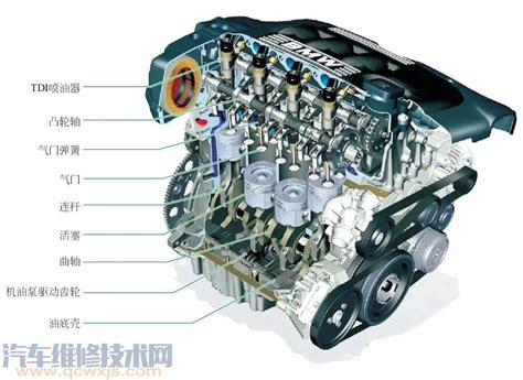 燃油汽车共有多少零部件？_技术知识-上海先予工业自动化设备有限公司