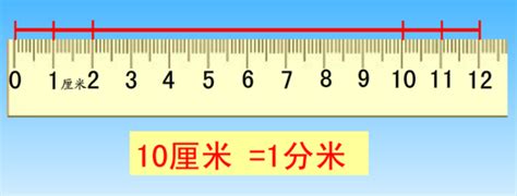 英寸和米制的尺厘米和英寸量规模英语字母表-包图企业站