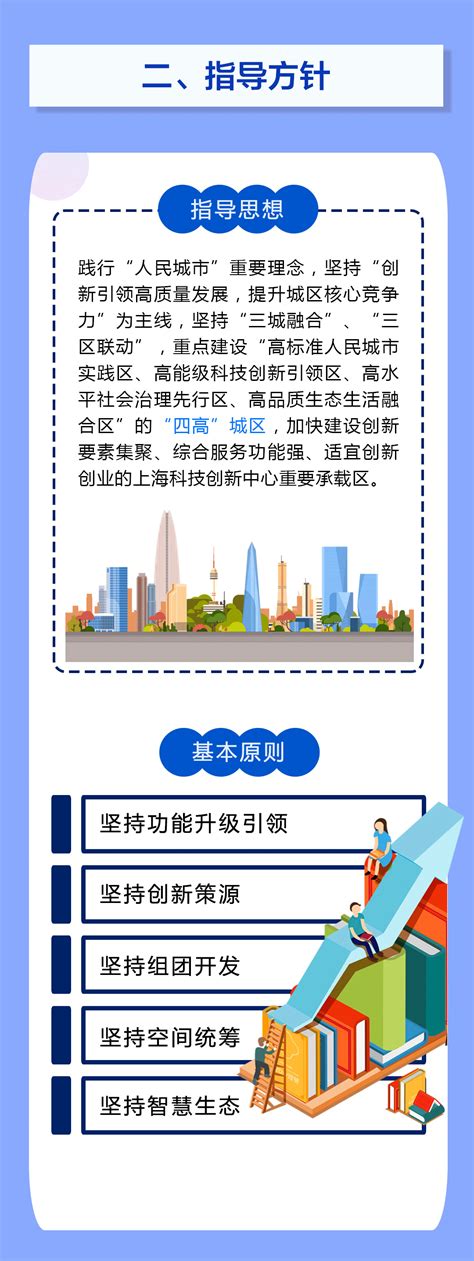 杨浦区单元规划草案公示！一起来看→-搜狐大视野-搜狐新闻