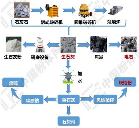 【收藏】超全详解石灰石的应用-百科-资讯-中国粉体网