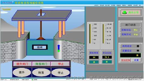 一体化闸门控制系统-唐山柳林自动化设备有限公司