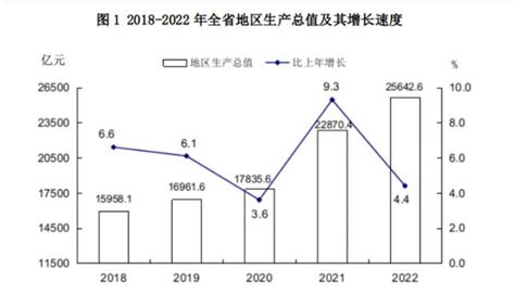 2022年第三季度贵州省居民人均可支配收入和消费支出情况统计_华经情报网_华经产业研究院