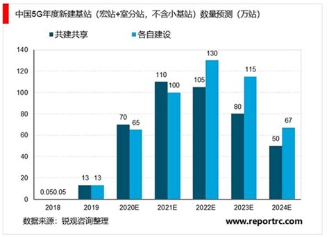 2021年中国通信设备制造行业市场现状与发展前景分析 通信系统设备规模将加速增长_行业研究报告 - 前瞻网