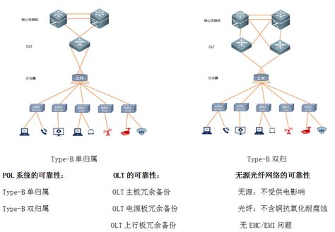 纤亿通带您了解无源光网络（PON） -纤亿通