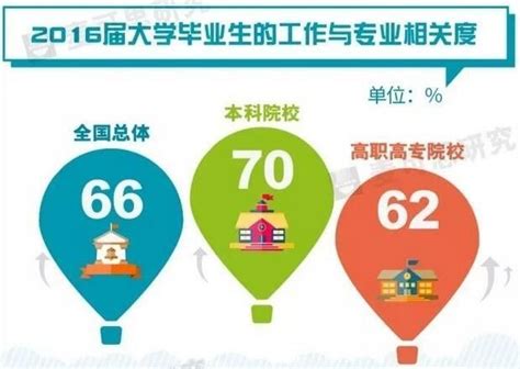 2018天津国考职位分析：本科成最低门槛，经济类专业受追捧