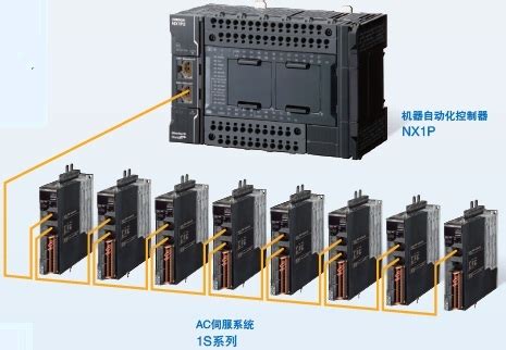 欧姆龙OMORN新型PLC-NX1P2系列_电工电气栏目_机电之家网