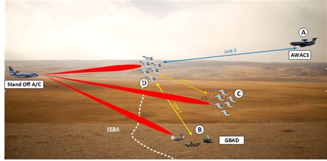 Communication Electronic CounterMeasures in Stand-off Jammer Task ...