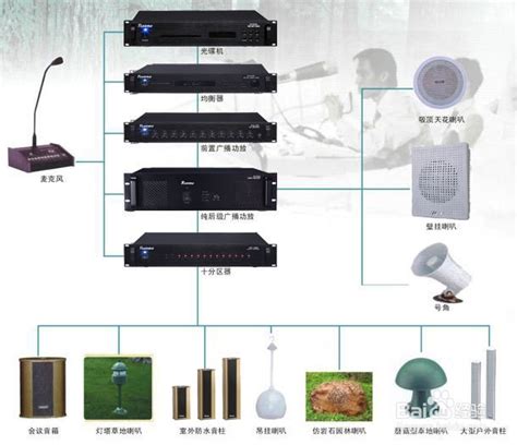 工厂公共广播系统解决方案-百度经验