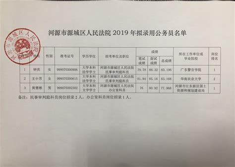 广东河源市源城区人民法院2019年公务员拟录用名单公示-广东公务员考试网-广州华图