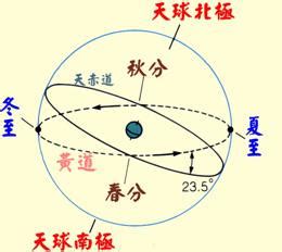 太阳与四轴的相位解读_太阳与月亮南北交点相位分析_专业占星_织女星
