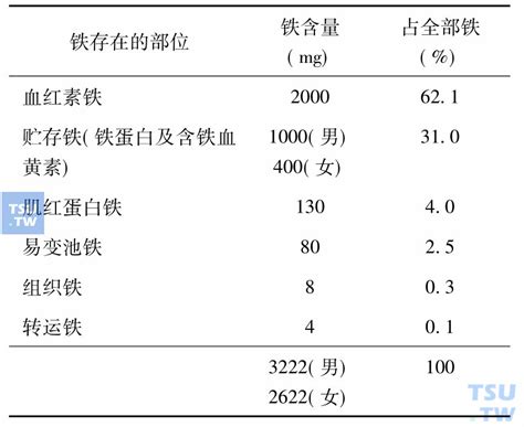 姓氏在地域分布上有什么特征？网友分享：中国稀有姓氏取名大赏！|姓氏|分布|名字_新浪新闻