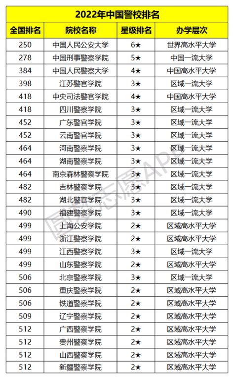 武汉警官职业学院2021高考录取分数线是多少？多少分能上？