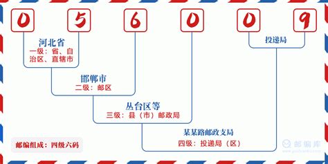 056009：河北省邯郸市复兴区 邮政编码查询 - 邮编库 ️