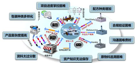 博威Open PLM/Aras PLM官方网站-免费PLM系统-制造业精准数字化专家 - 企业数字化PLM系统-智能制造-制造业信息化