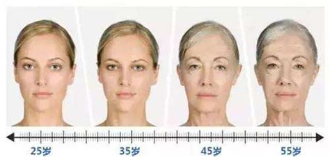 20岁、30岁、40岁女人肌肤抗衰老法则-搜狐健康