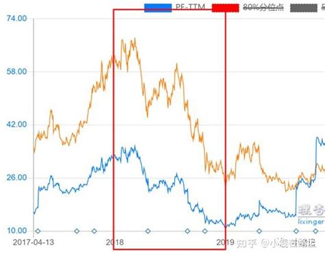 珀莱雅研究报告：产品差异化定位，渠道前瞻性布局 （报告出品方：招商证券）一、618 战绩亮眼，品牌突围成为新白马1、618 销售数据复盘：同比 ...