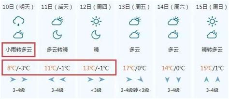 朔州天气天气预报,天气预报15天,贵州天气预报_大山谷图库