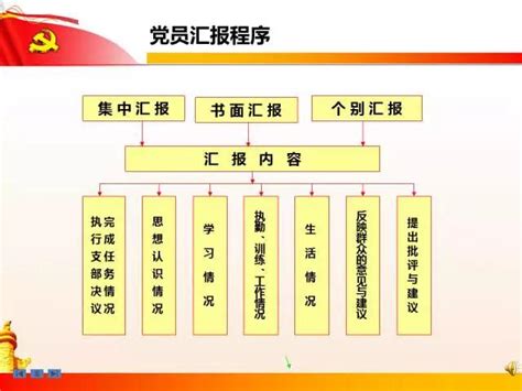 党委组织架构图