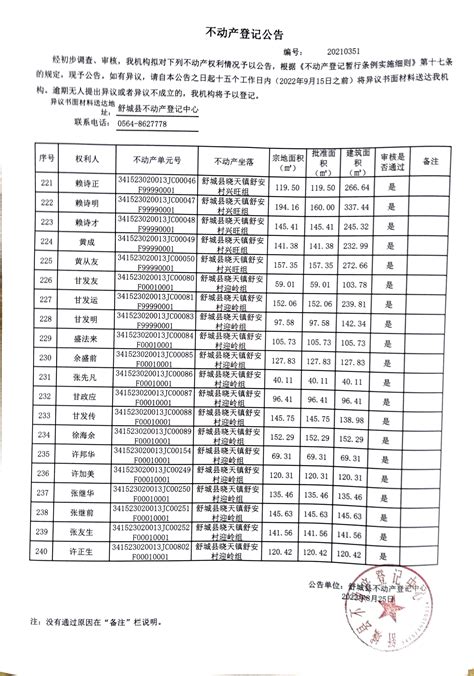 舒城县生态环境分局2022年定点帮扶张母桥镇白果村工作计划_舒城县人民政府