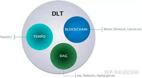 公链模式系统 - 知乎