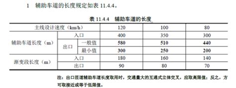 高速公路一公里造价得多少钱(高速成本多少一公里)_招生信息_好上学