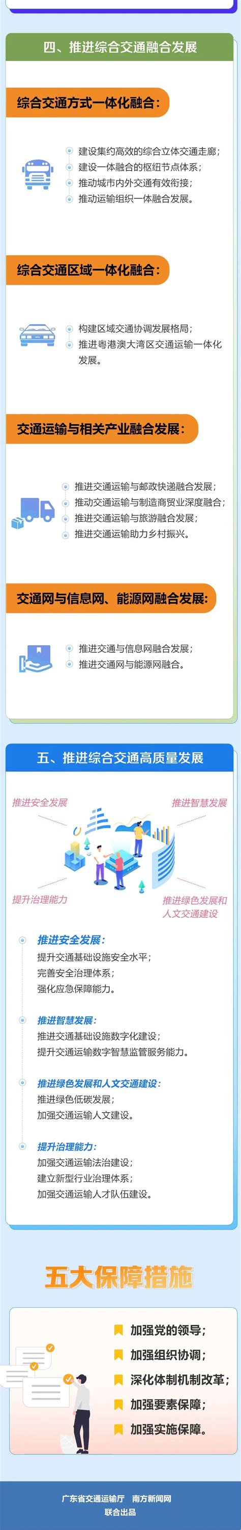 一图读懂《广东省综合立体交通网规划纲要》 - 广东省交通运输厅