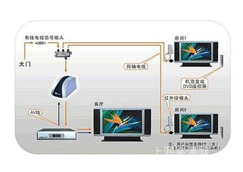 有线电视前端系统三个组成部分的作用 - 行业新闻 - 深圳市鼎盛威电子有限公司