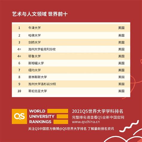中国大学排名最新完整榜单（前十名、前100名）-高考100