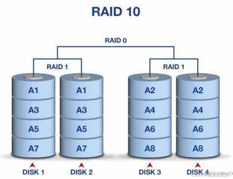 服务器做raid0要几块硬盘