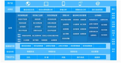 政府工程项目监管系统-深圳市多迪信息科技有限瓮