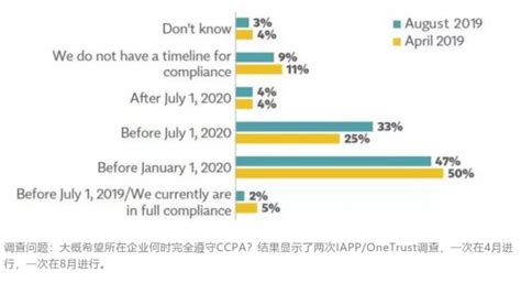 美国国税局IRS在其财务和采购部门实施RPA_51RPA