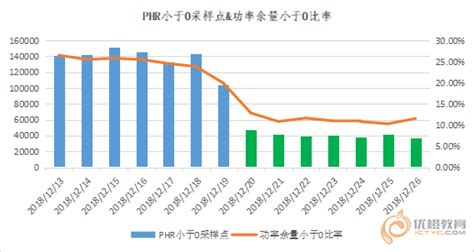 扬州PHR优化处理案例总结 - 优橙教育
