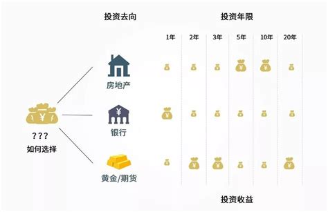 上海房地产投资报酬率解读及最新数据_房产资讯_房天下