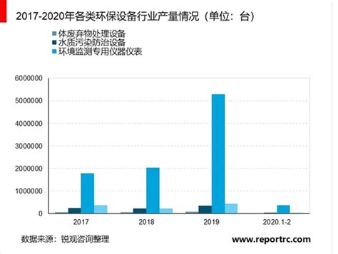 2018年中国环保行业发展现状及发展趋势分析【图】_智研咨询
