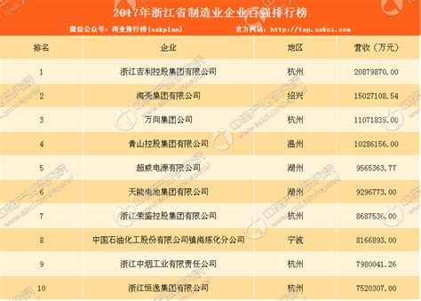 公示：浙江省2019年第八批拟国家科技中小企业名单--俊洪科技