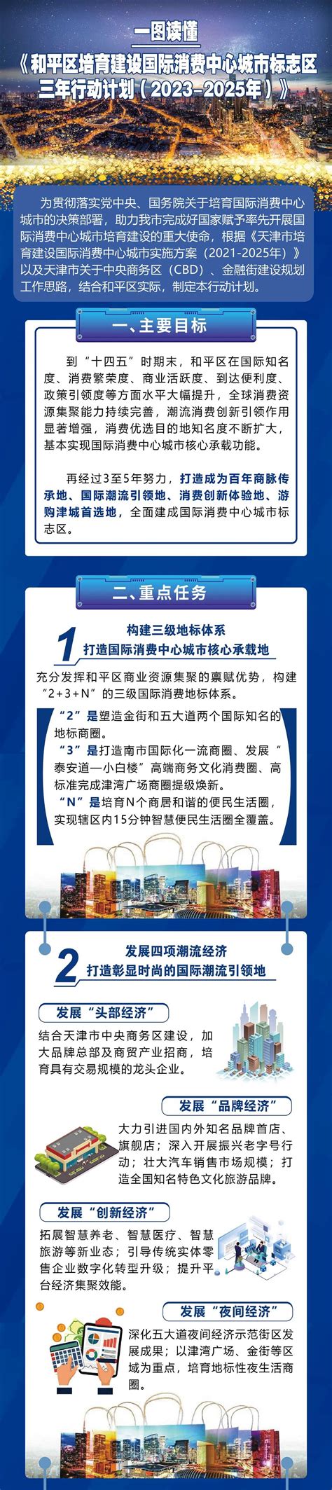 一图读懂 《和平区培育建设国际消费中心城市标志区三年行动计划(2023-2025年)》_天津市和平区人民政府