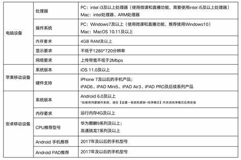 传奇服务器硬件配置要求