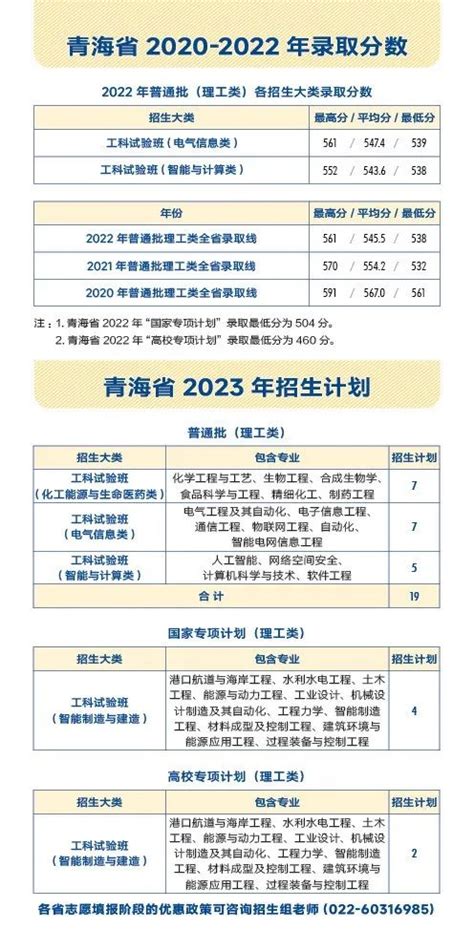 江苏科技大学2021年青海招生计划