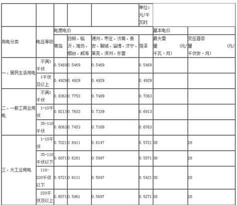 滨州医学院成人高考（函授）招生简章及收费标准（2022年政策） - 知乎