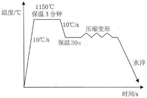 Ti750合金中初生α相的体积分数对固溶温度的敏感性