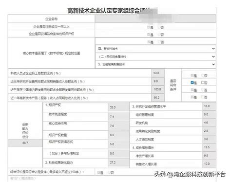 高企申报评分标准(高新技术企业认定评分标准) - 江苏商务云