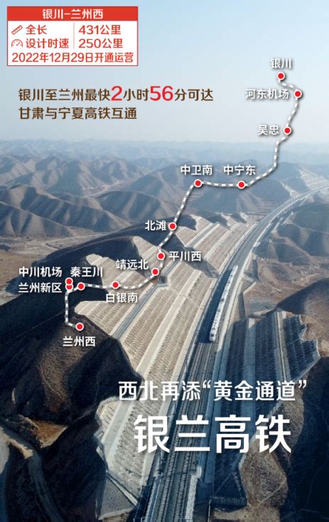 『甘肃』2021年投资1140亿元建设8条铁路，其中2条高铁_铁路_新闻_轨道交通网-新轨网