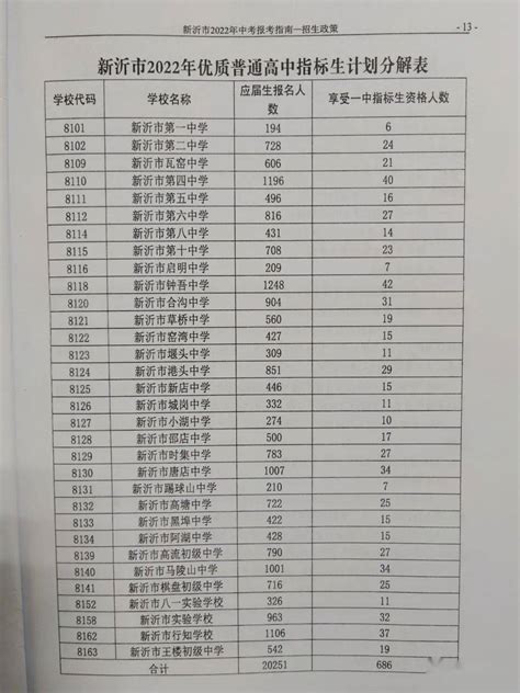 2023年江苏省普高招生计划-招生网