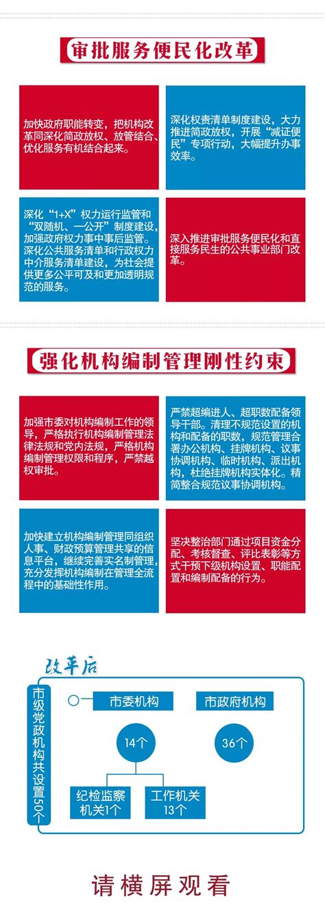 淮南市机构改革方案公布_安徽频道_凤凰网