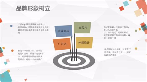 品牌营销策划的全流程拆解_杭州品牌策划公司